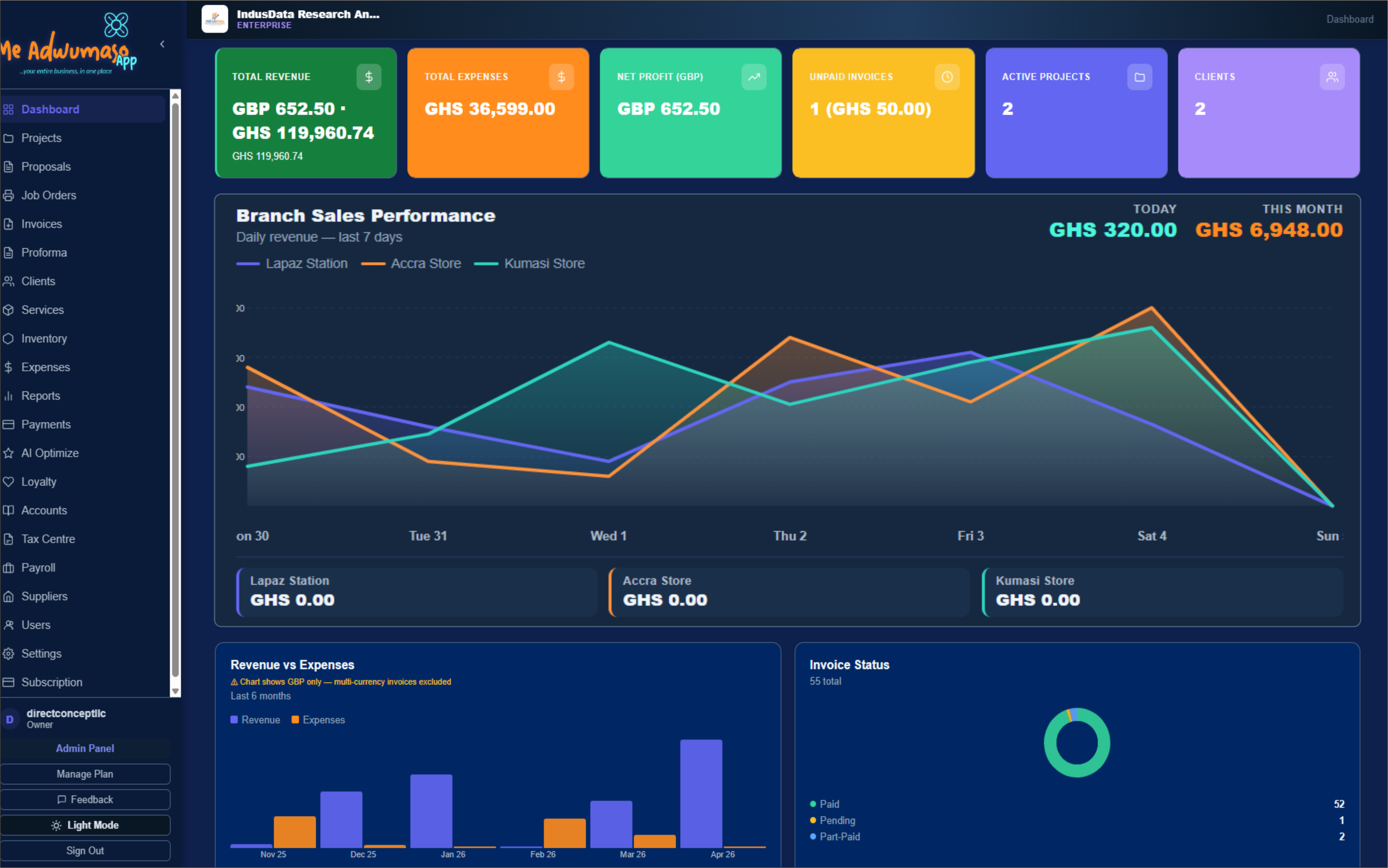 Me Adwumaso App Dashboard