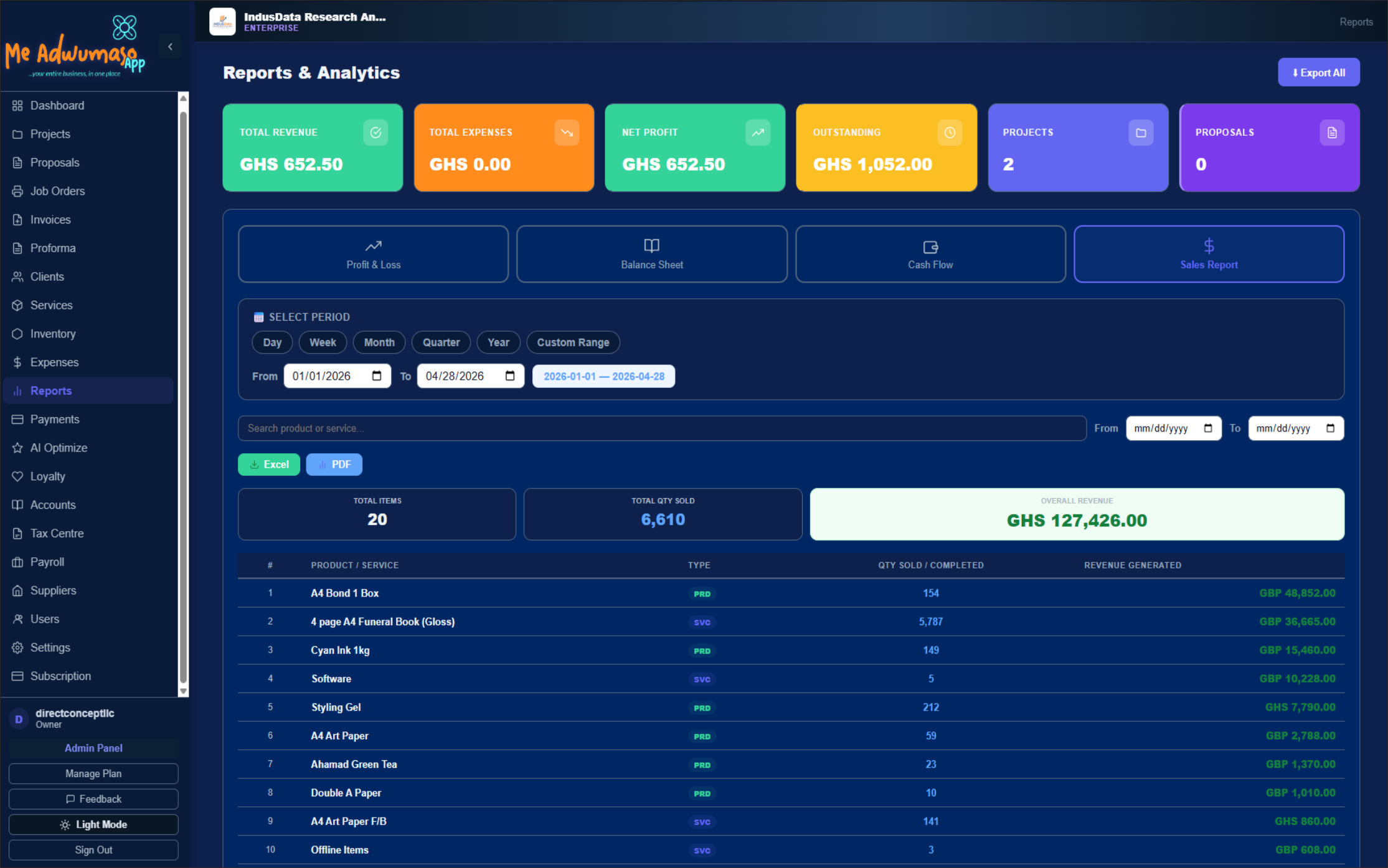 Reports & Dashboard